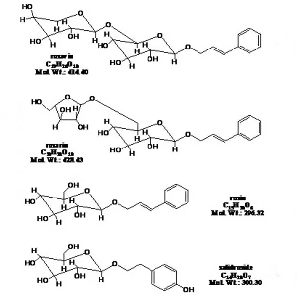 Molecular Structure of Active Ingredients