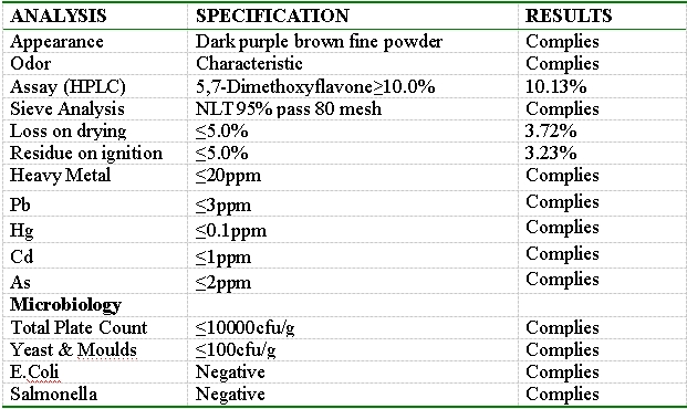 Natural Organic Kaempferia Parviflora Root Extract 5, 7-Dimethoxyflavone Black Ginger Herbal Extract