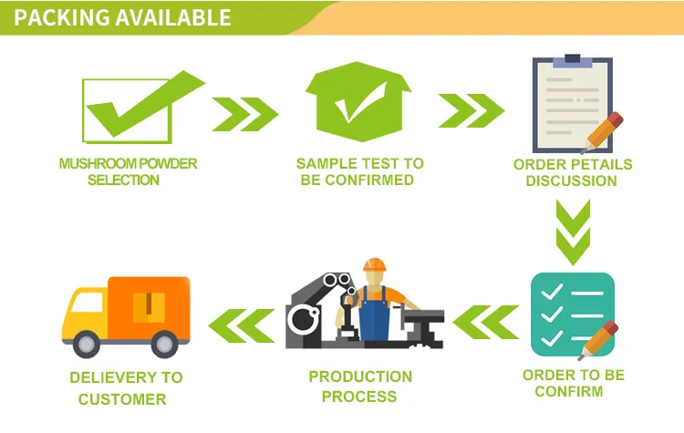 Mushroom Powder Display 6