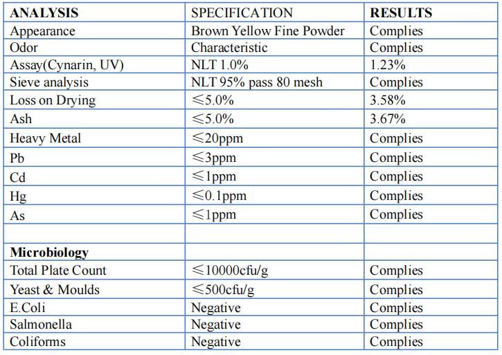 Artichoke Extract Powder with Cynarin 100% Natural Artichoke Leaf Extract Powder 2.5%~5% Cynarin Artichoke Extract Powder