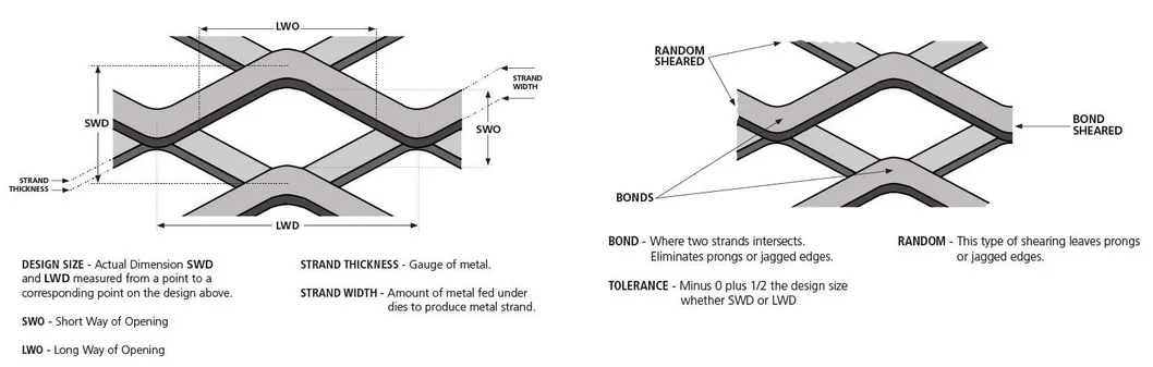 Specification Diagram