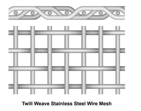 Wire Mesh Close up 2