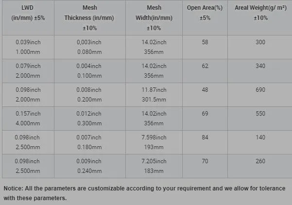 Conductivity Specifications Mesh