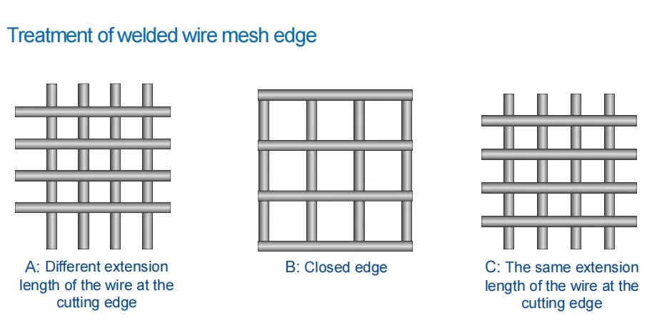 Welded Wire Mesh Detail
