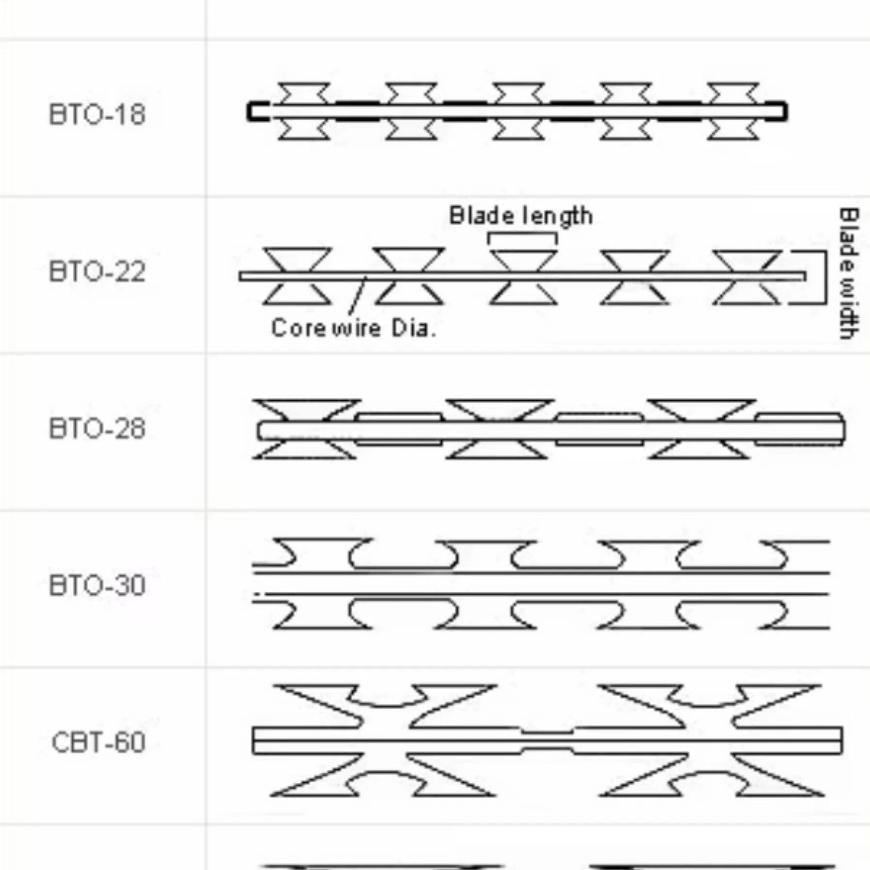 Razor Barbed Wire Detail