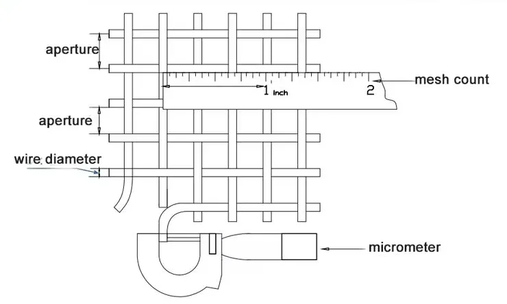 Technical Specifications