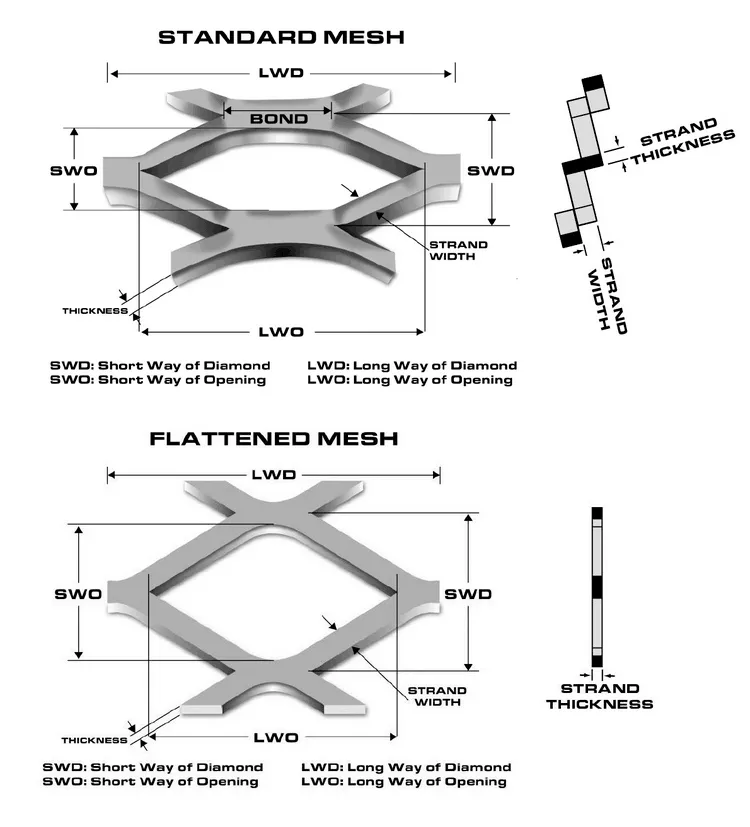 Terminology Diagram
