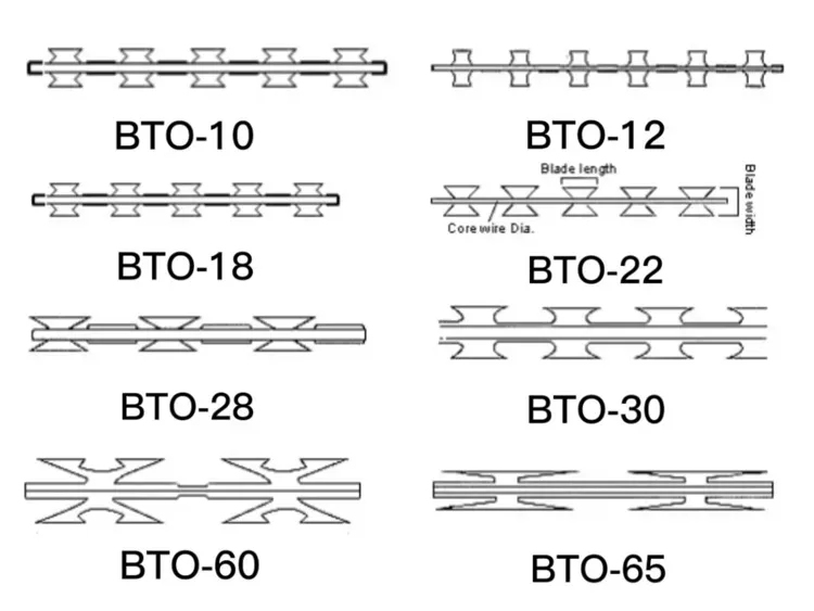Razor Barbed Wire Specifications