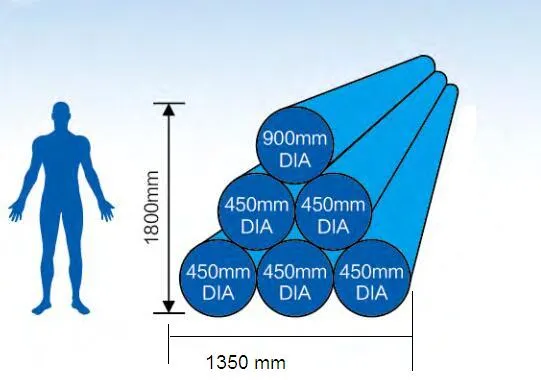 Military Security Mobile Razor Barbed Wire