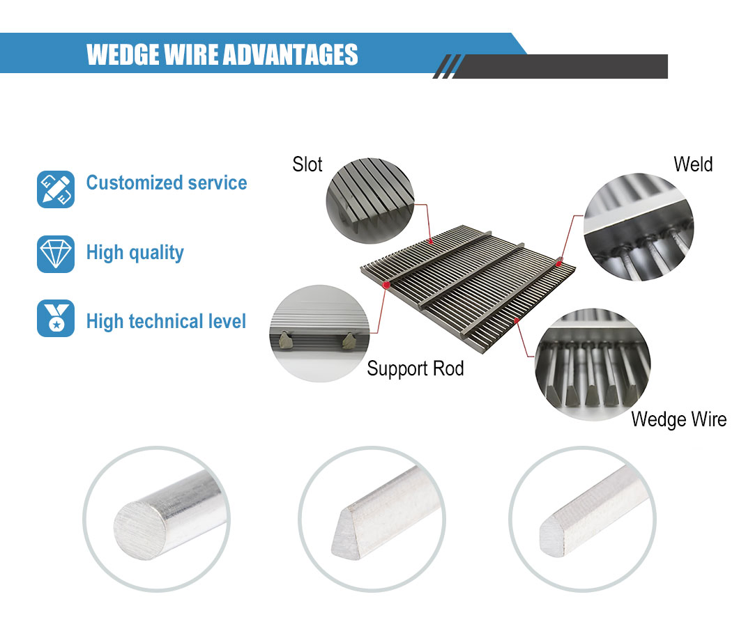 Customized 0.2 mm Flat Wedge Wire Screen Wire Wrapped Mesh for Industrial Filter