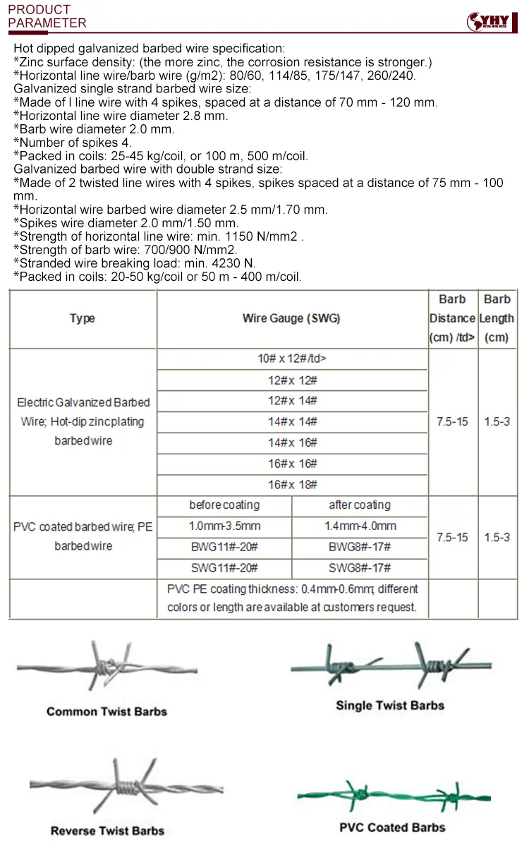 High Tensile Barbed Wire