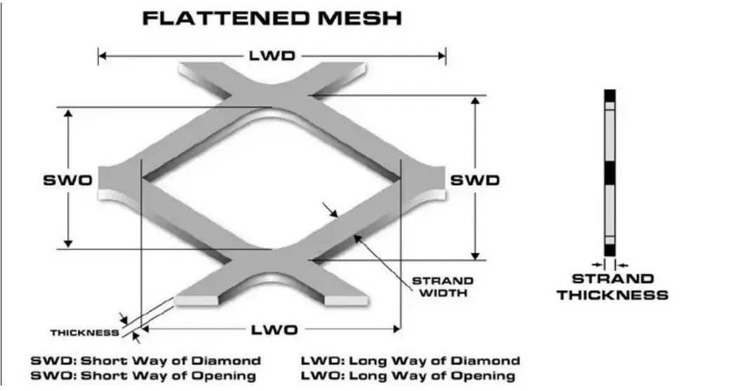 Copper Expanded Mesh Detail 2