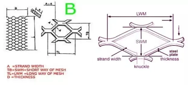 Expanded Metal Specification Diagram