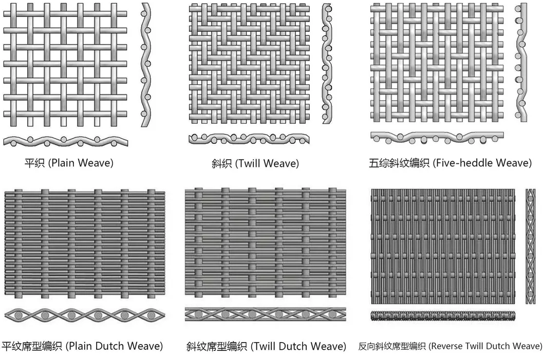 Wire Mesh Filter Screen