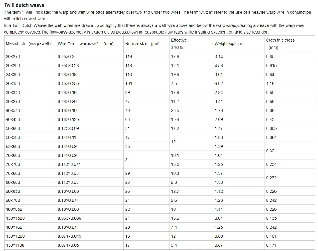 Industrial Application 2