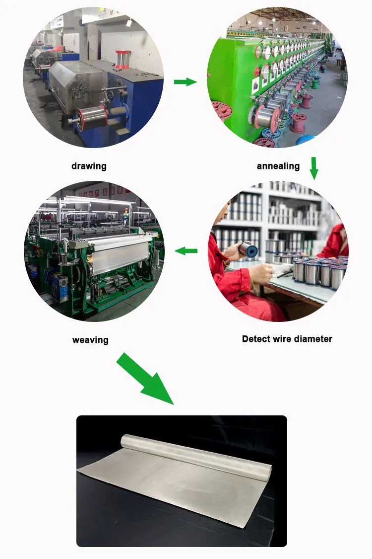 Production Process 1