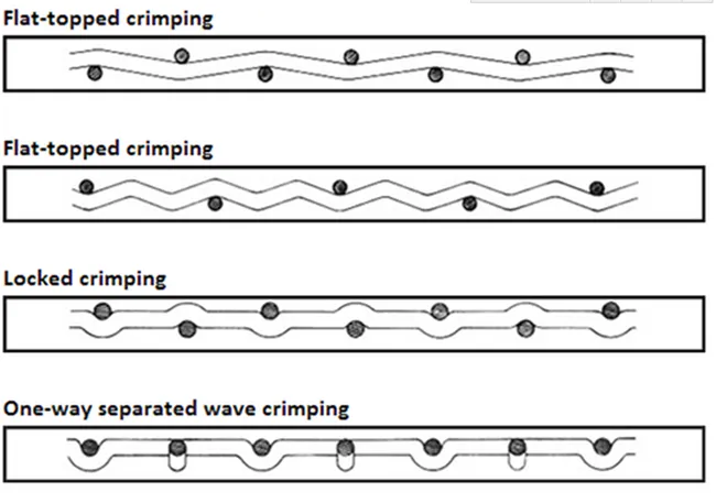 Crimped Wire Mesh Type