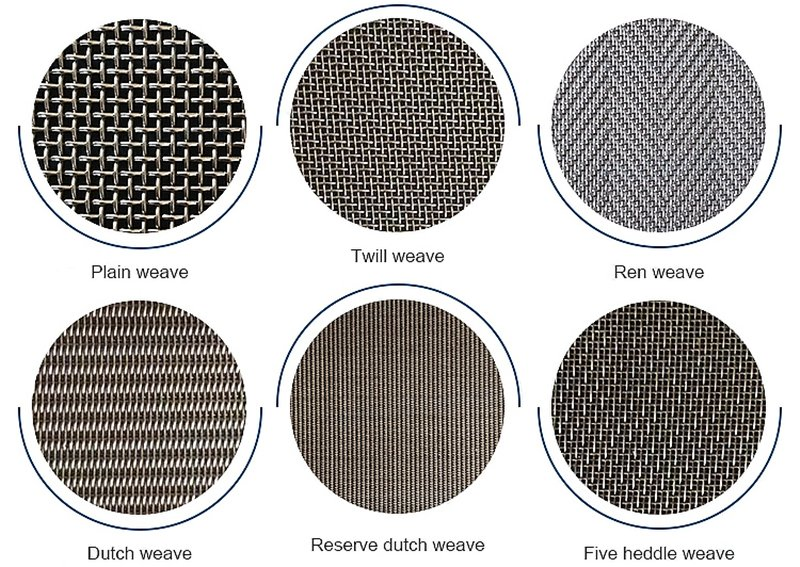 Stainless Steel /Brass/Iron /Tungsten/Nickel Wire Cloth Woven Wire Mesh