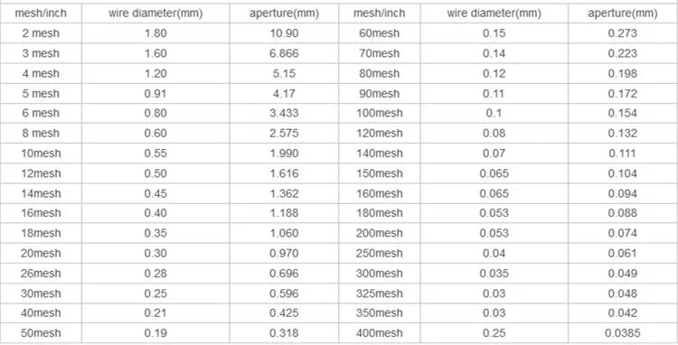 Product Parameters Chart