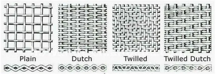 Weave Patterns