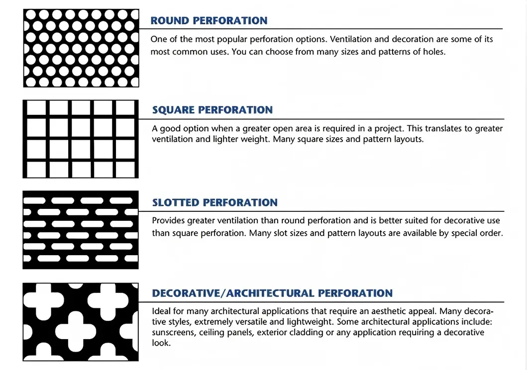 Perforated Sheet Sample 2
