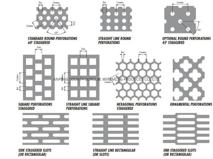 Perforated Metal Parameters