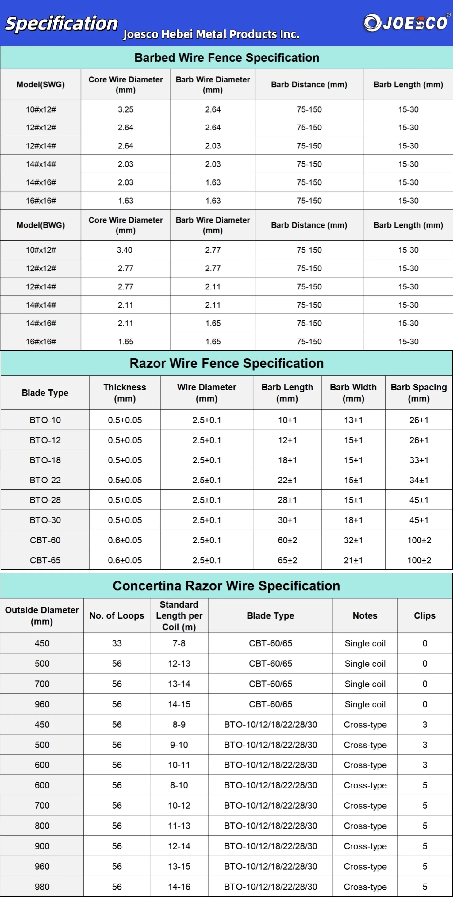 Specifications Chart