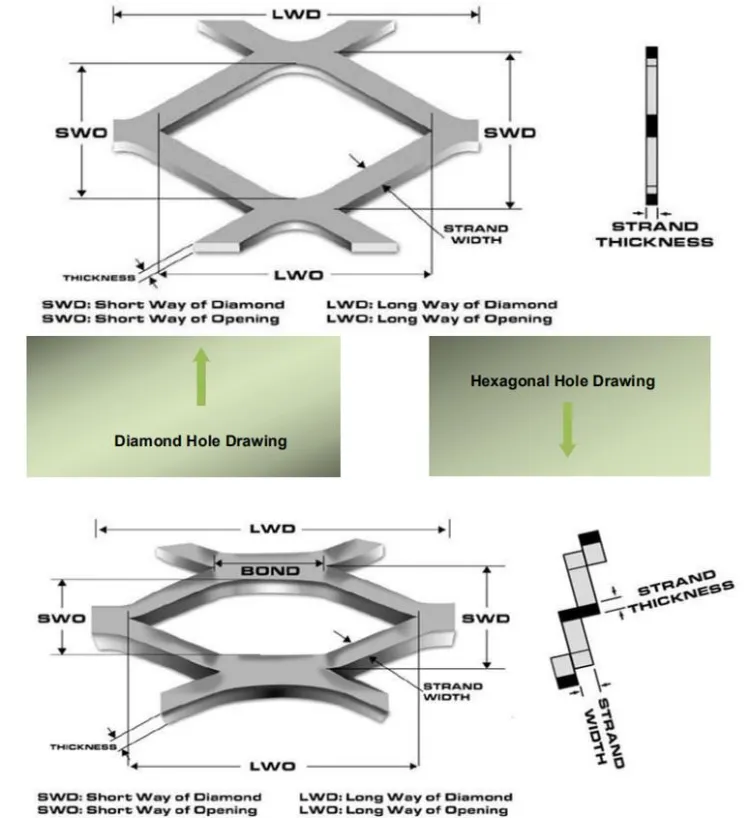 Mesh Specification Drawing