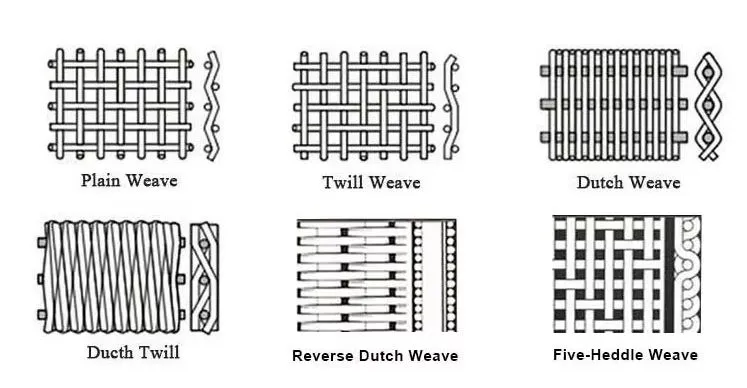 Stainless Steel Wire Mesh Overview