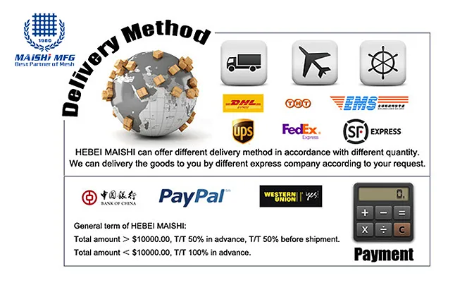 Payment Methods
