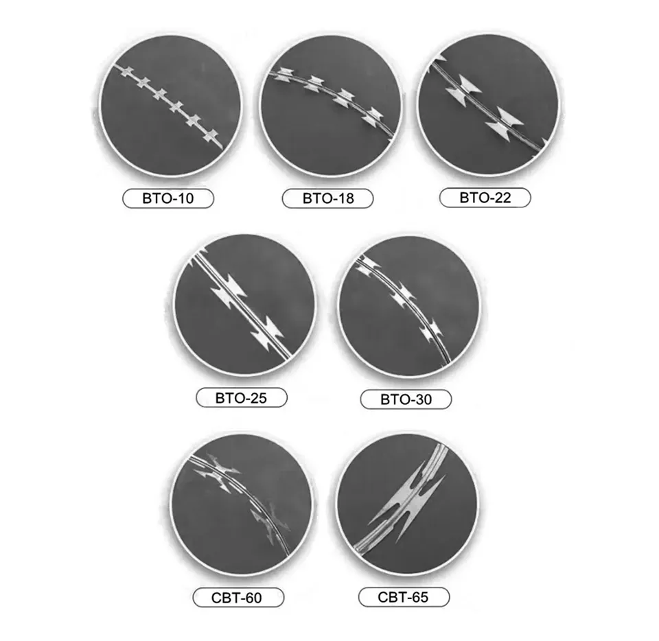 Razor Wire Parameter 4