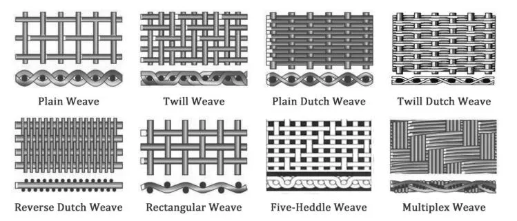 Woven Types