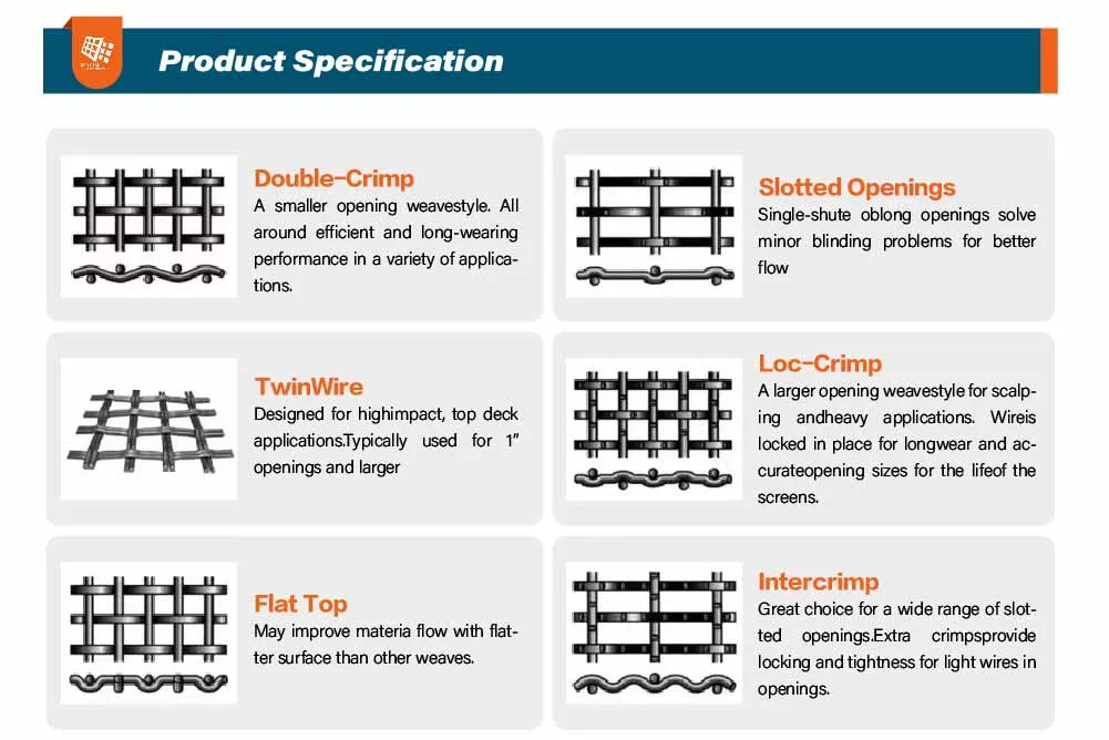 Vibrating Sieve Mesh
