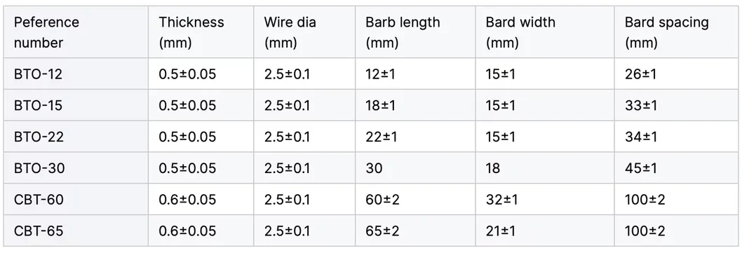 Product Parameters Table