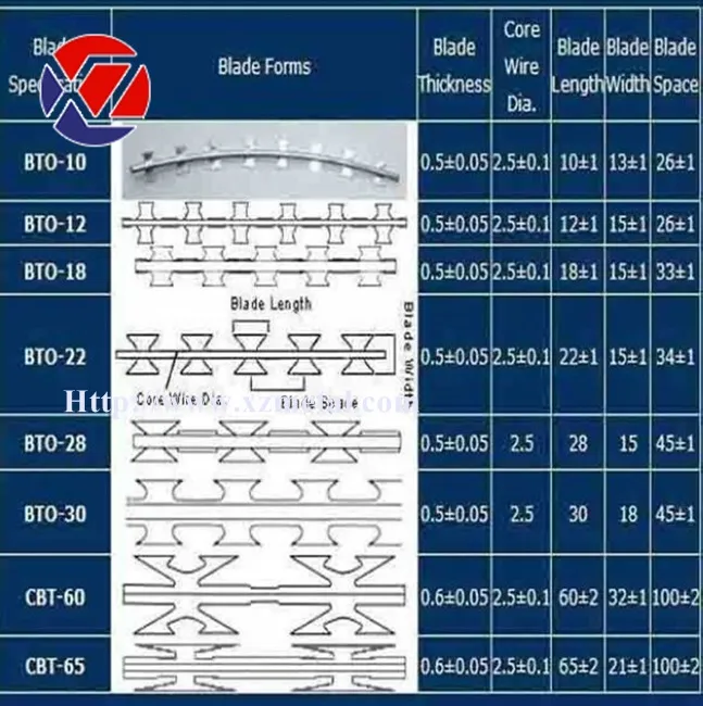Razor Barbed Tape Specifications