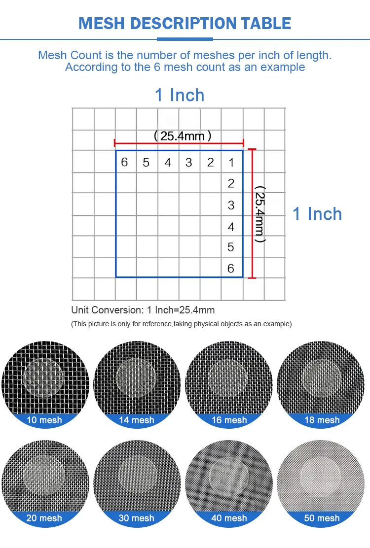 Stainless Steel Mesh Production
