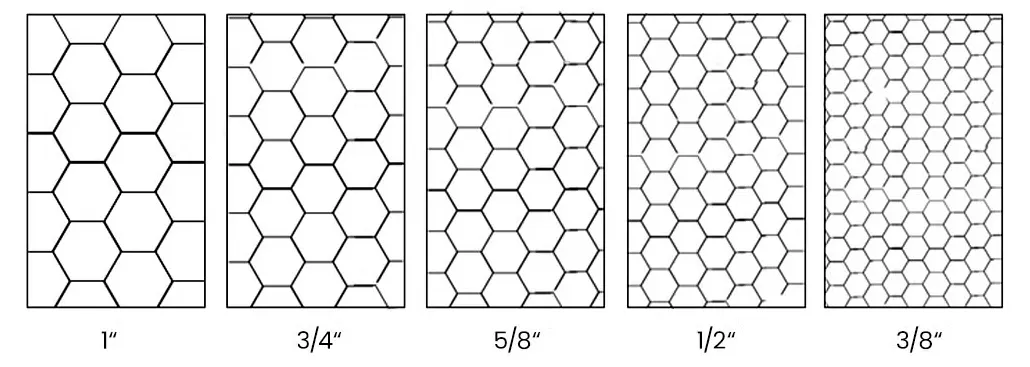 Parameter Chart Banner