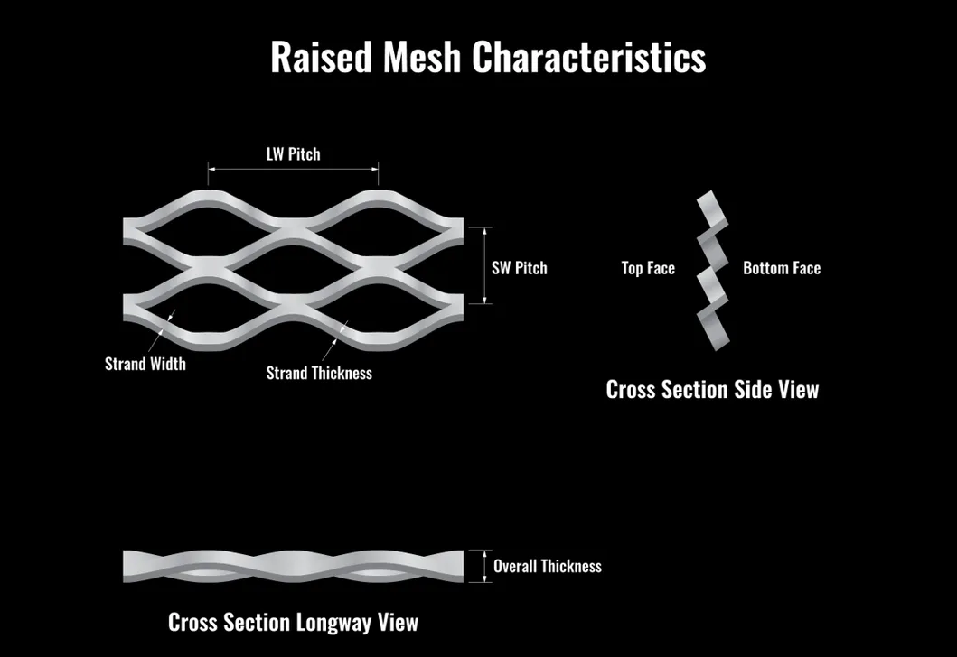 Raised Mesh Pitch