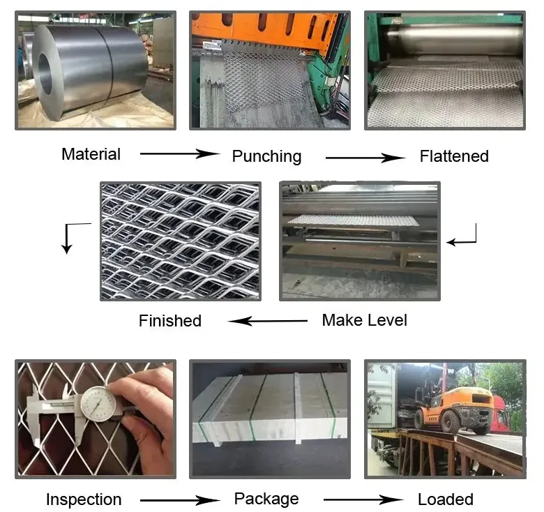 Production Process Chart