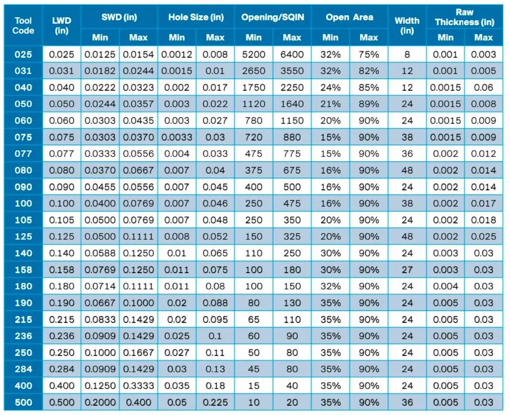 Titanium Mesh Detail 2