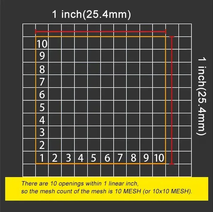 Mesh Count Diagram
