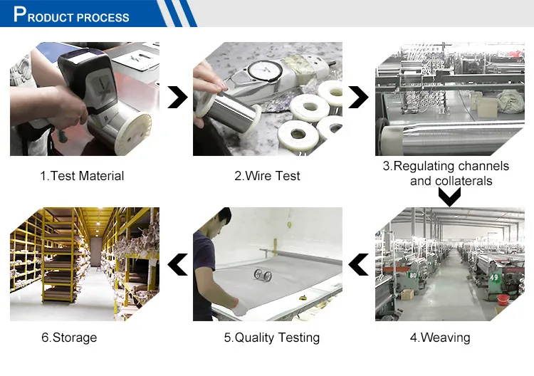 Mesh Weaving Process