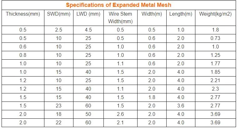 Expanded Mesh Type 2