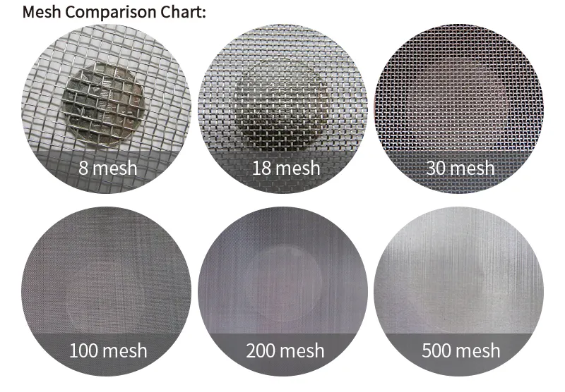 Plain Woven Mesh