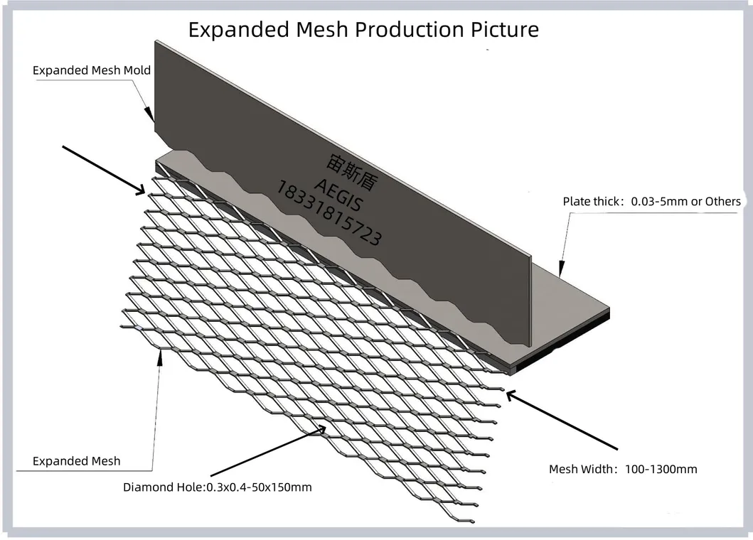 Copper Foil Expanded Mesh