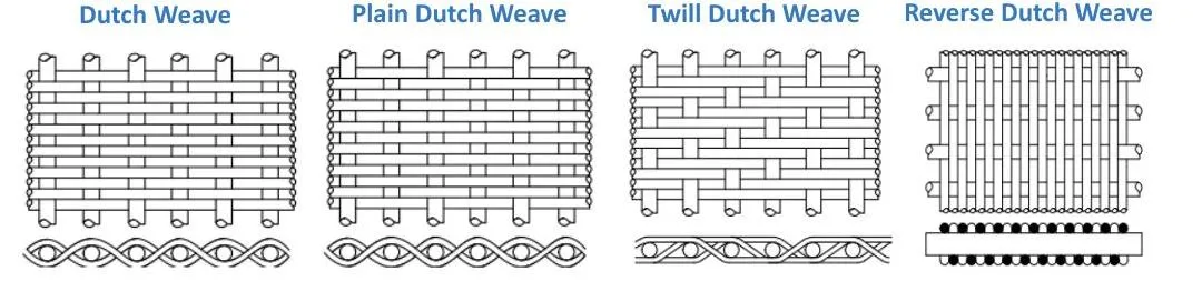 Pattern Types Overview