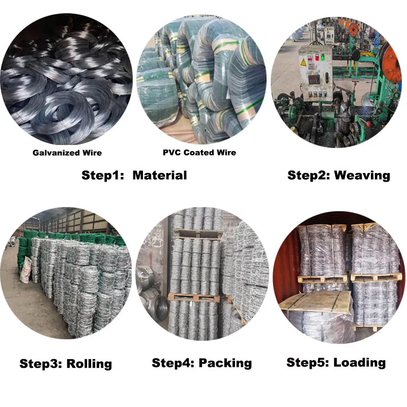 Manufacturing Process