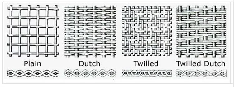 Industrial Filter Screen