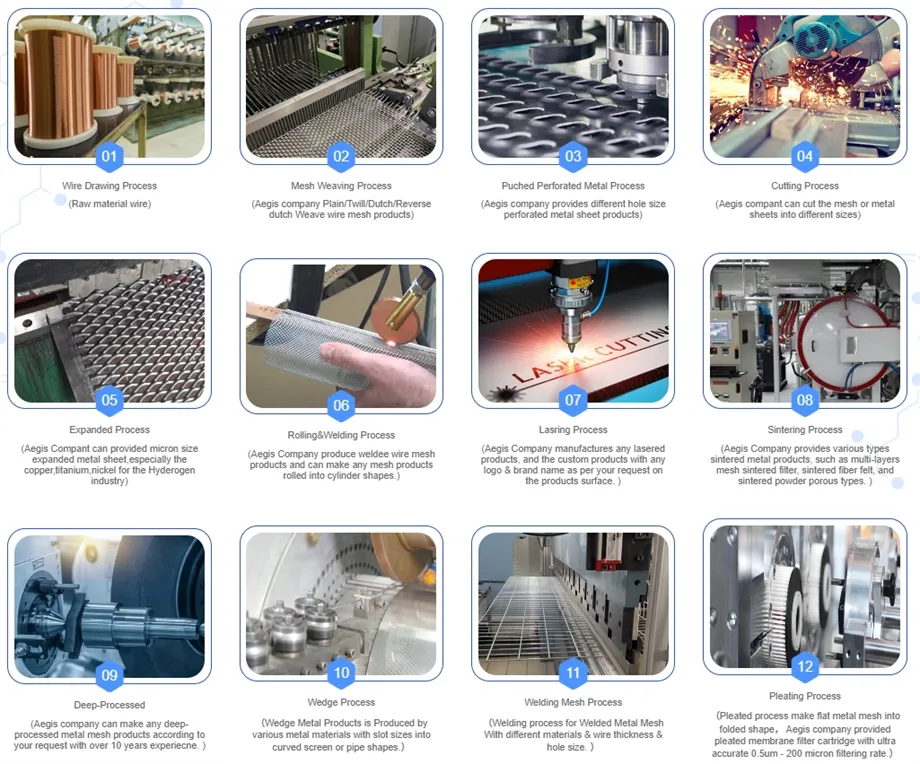 Production Technology