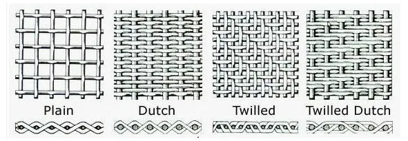 Woven Wire Mesh Patterns